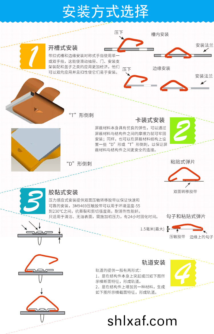 折(zhe)捲式係列(lie)EMS-97-521